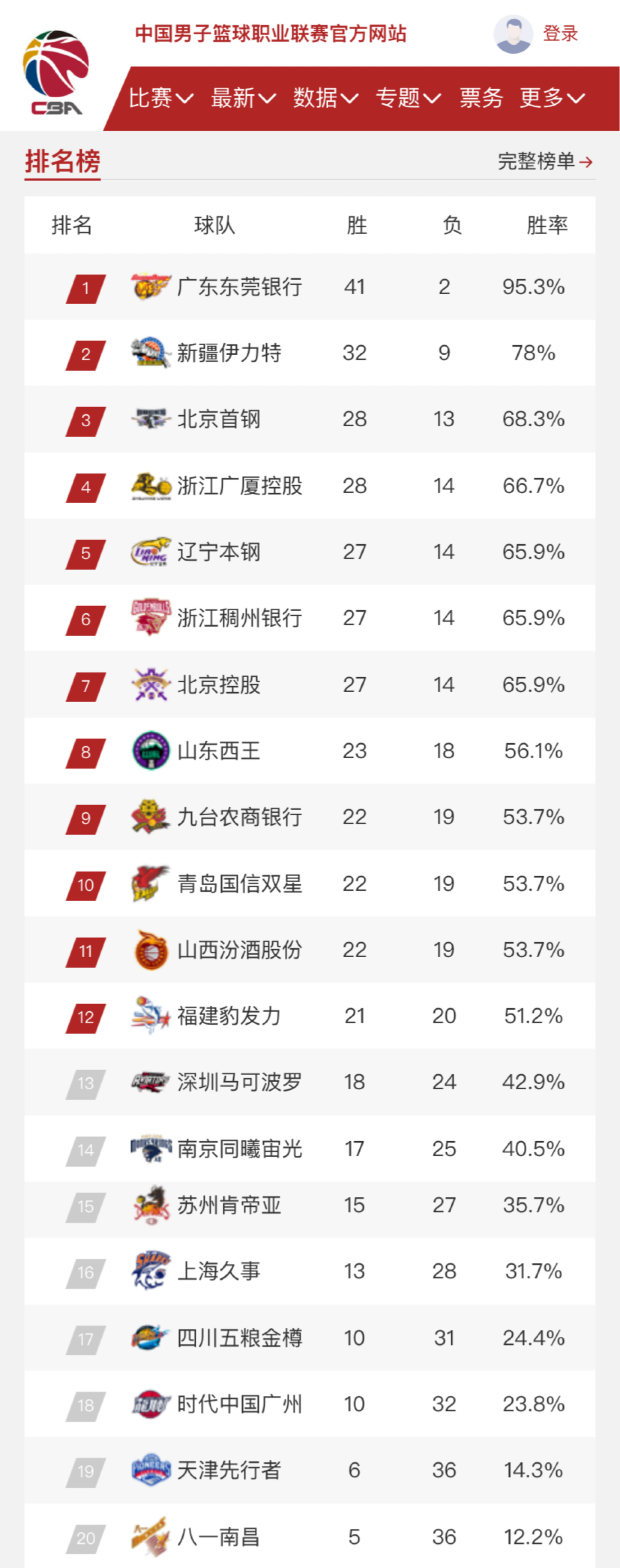 箭重建蓝图