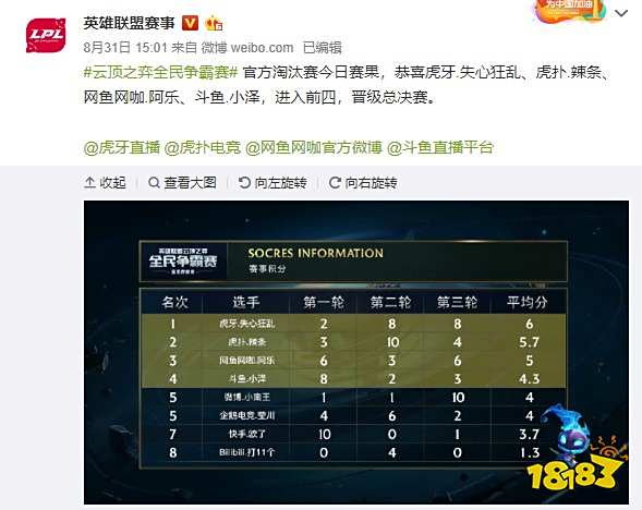 乐部争相追 乐部争相追